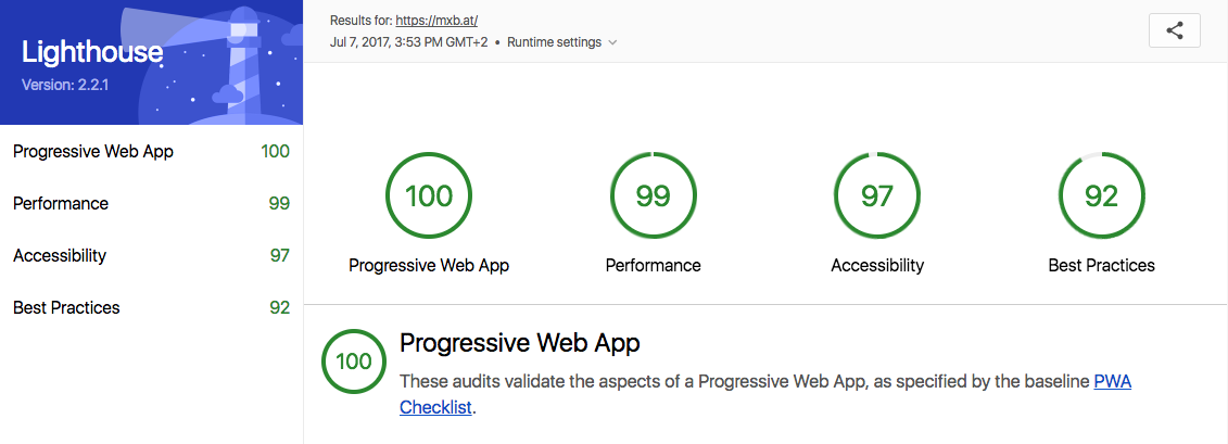 Google Lighthouse Report showing audits for PWA, Performance, Accessibility and Best Practices