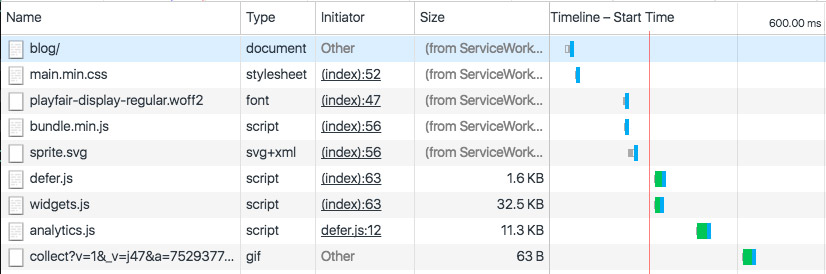 cached assets delivered by the service worker